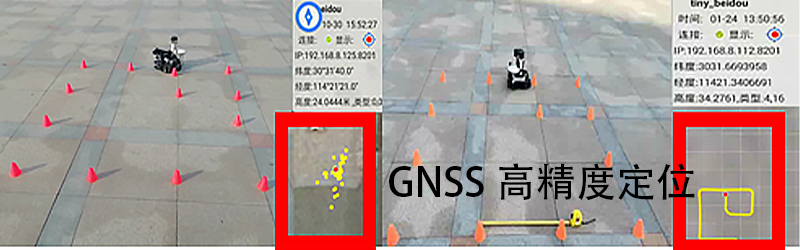 GNSS高精度定位
